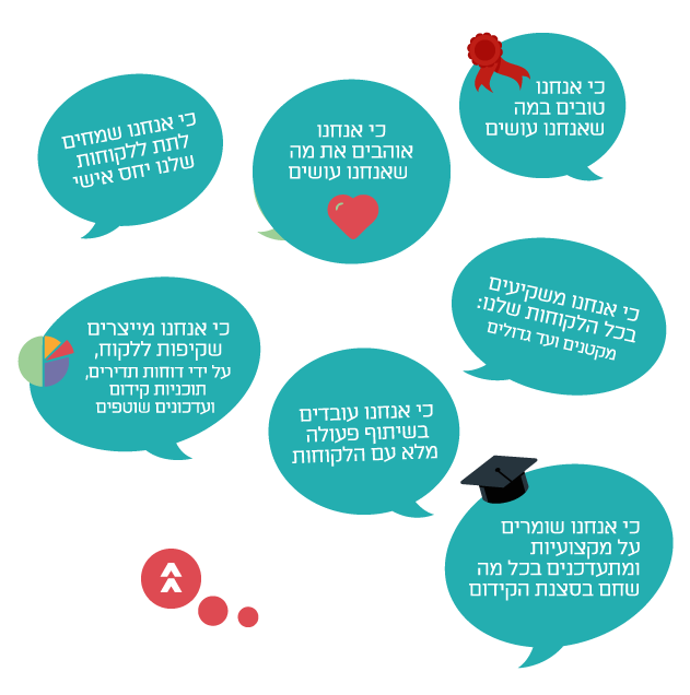 למה לבחור באפליד