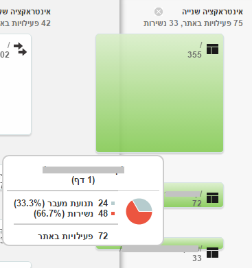 זרימת תנועה באתר