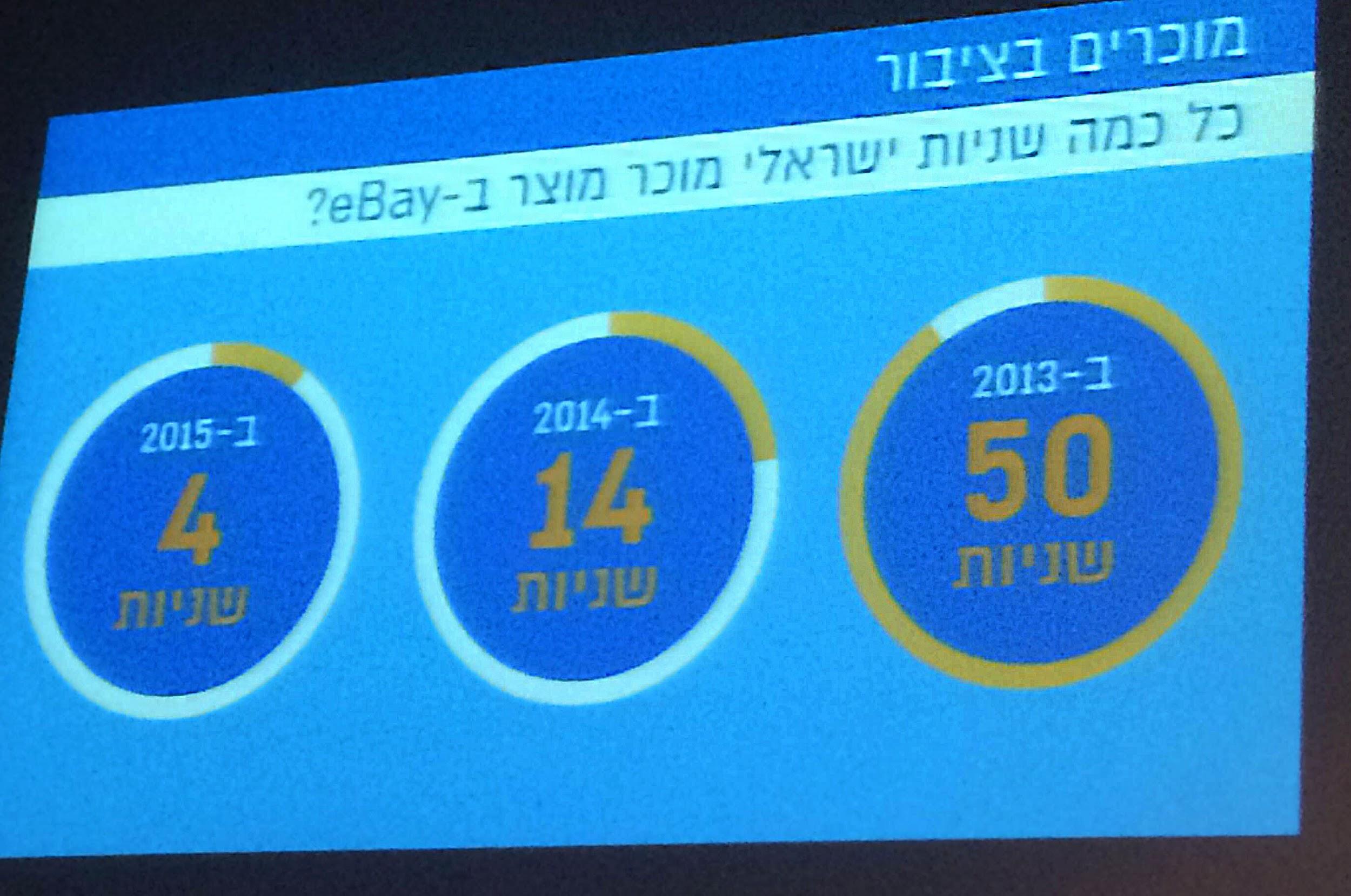 כנס גו מובייל- שיווק באינטרנט
