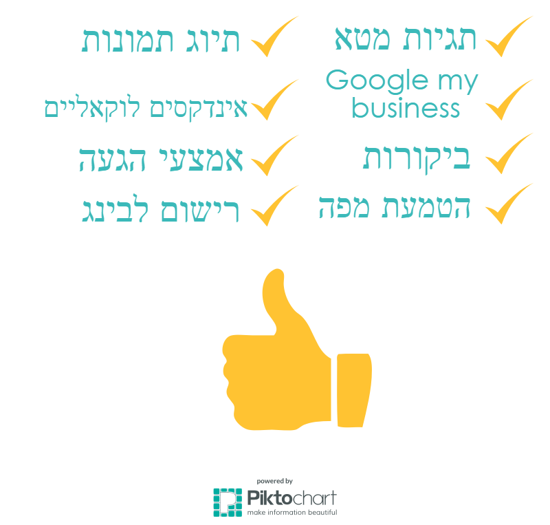 איך לקדם אתר של עסק מקומי
