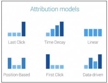 Attribution Models