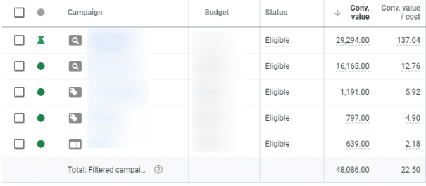 Conv. Value